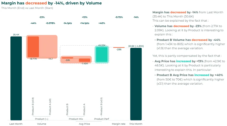 Average price detail: mix effect and price (performance) effect by product